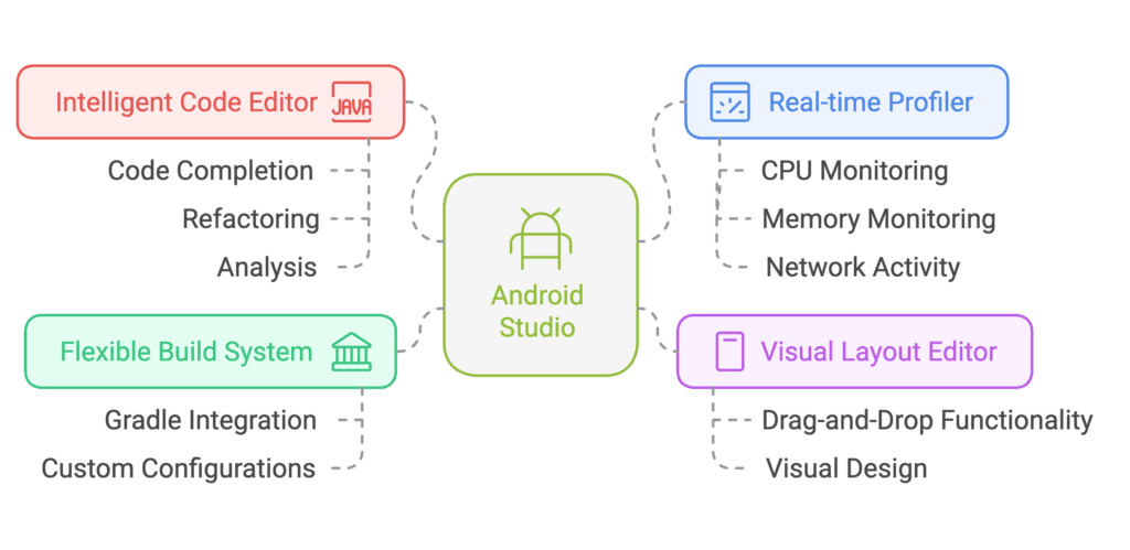 android-studio-key-features-light-mode