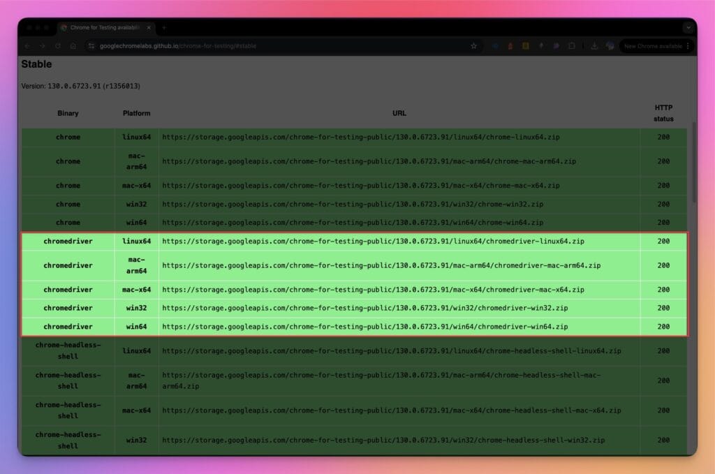 ChromeDriver: Version 130 Version List